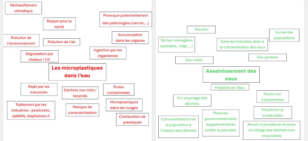 Arbres à problèmes et solutions